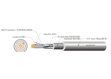 UL 2586  機器人線