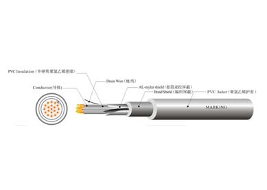 UL 21297 工程控制線纜