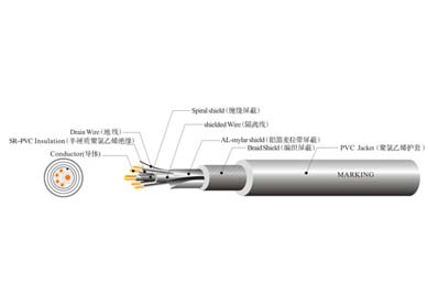 UL 21198 機器人線